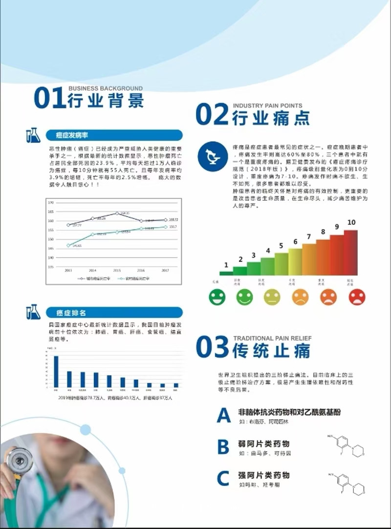 腫瘤止痛 二類醫療器械 腫瘤科耗材