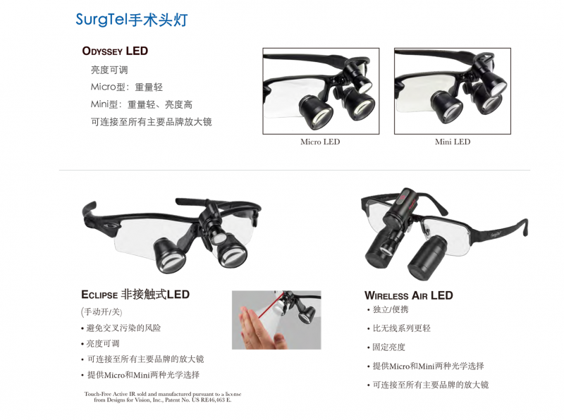 美國 SurgiTel 醫用頭燈