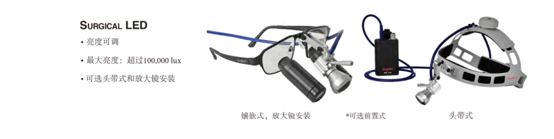 美國 SurgiTel 醫用頭燈