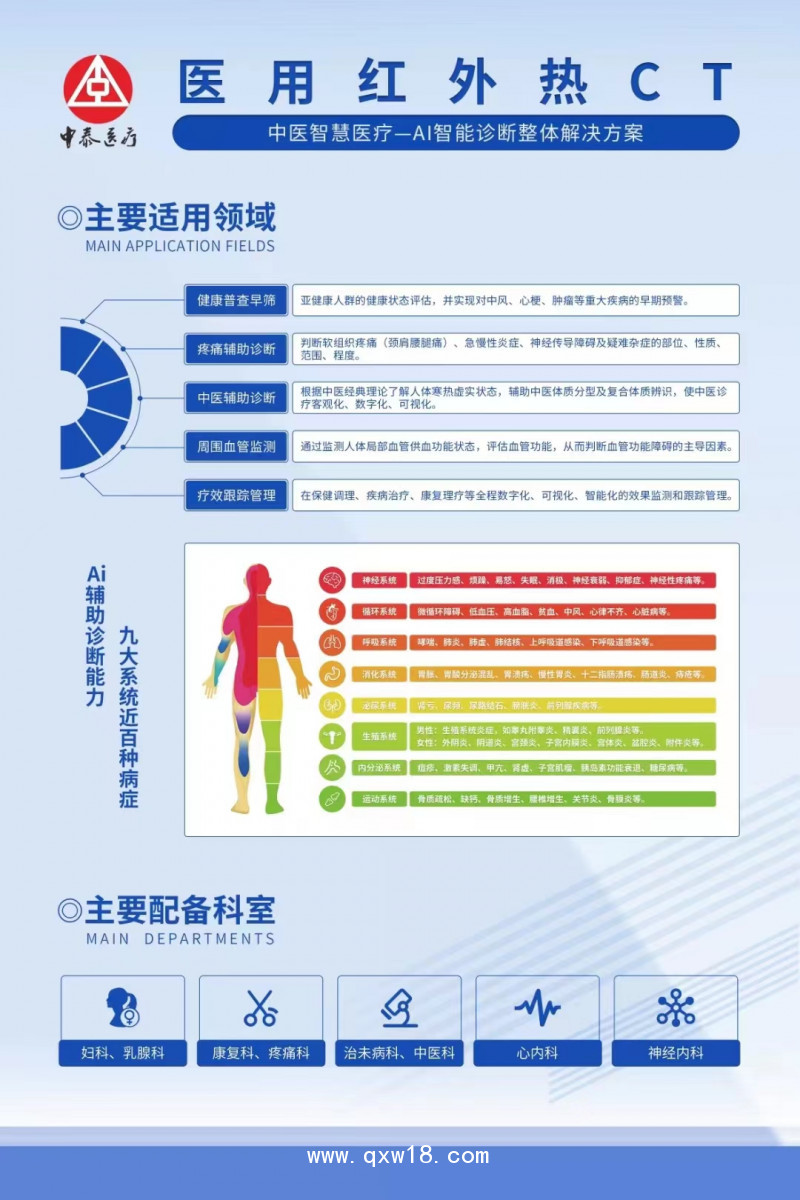 醫用遠紅外熱像儀