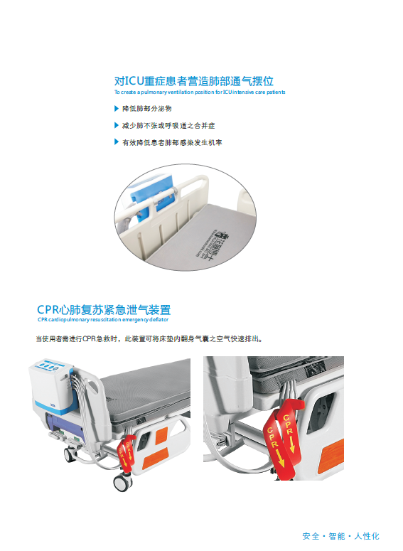 HMBS- 900-A醫用電動防壓瘡翻身床墊