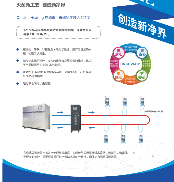 血液透析水處理系統 腎病透析水凈化