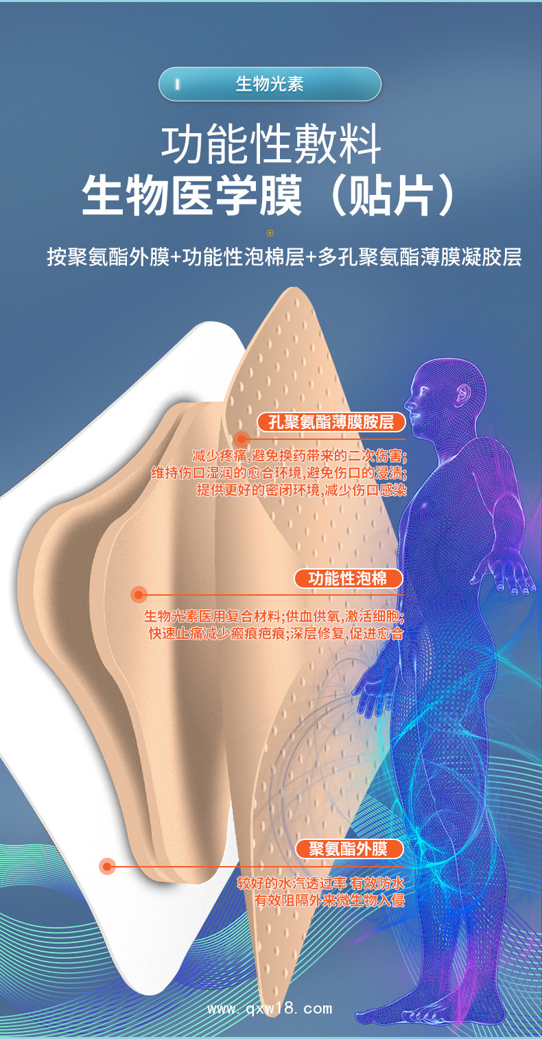 潰瘍治療專用產品---泡棉敷料