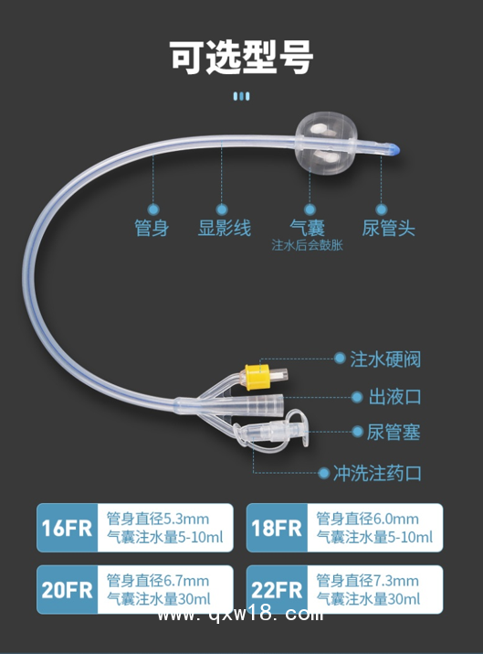 一次性使用超滑導尿管