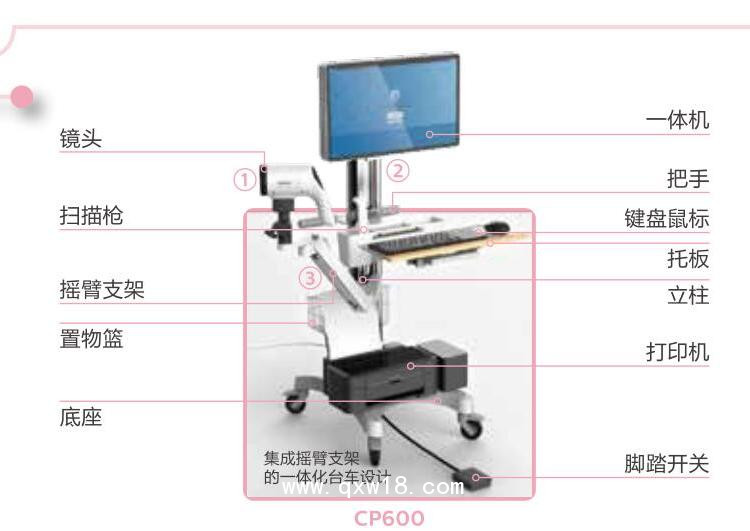飛利浦電子陰道鏡數字成像系統 CP600