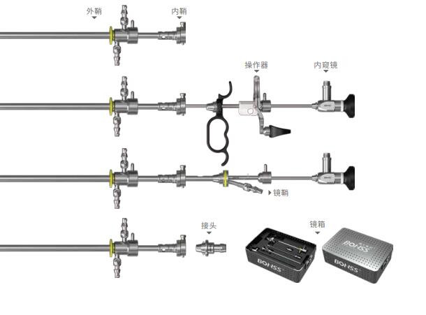 邦士 等離子射頻手術系統 ARS500