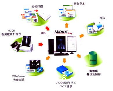 醫用膠片數字化掃描儀MSS-600xU2LG
