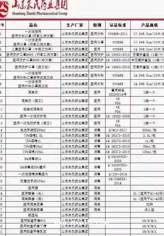 山東網采防疫護目鏡 隔離眼罩 防疫面罩