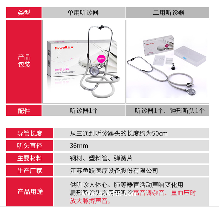 魚躍單雙用聽診器醫用聽胎心兒科兒童心肺呼吸聽筒成人孕婦寶寶