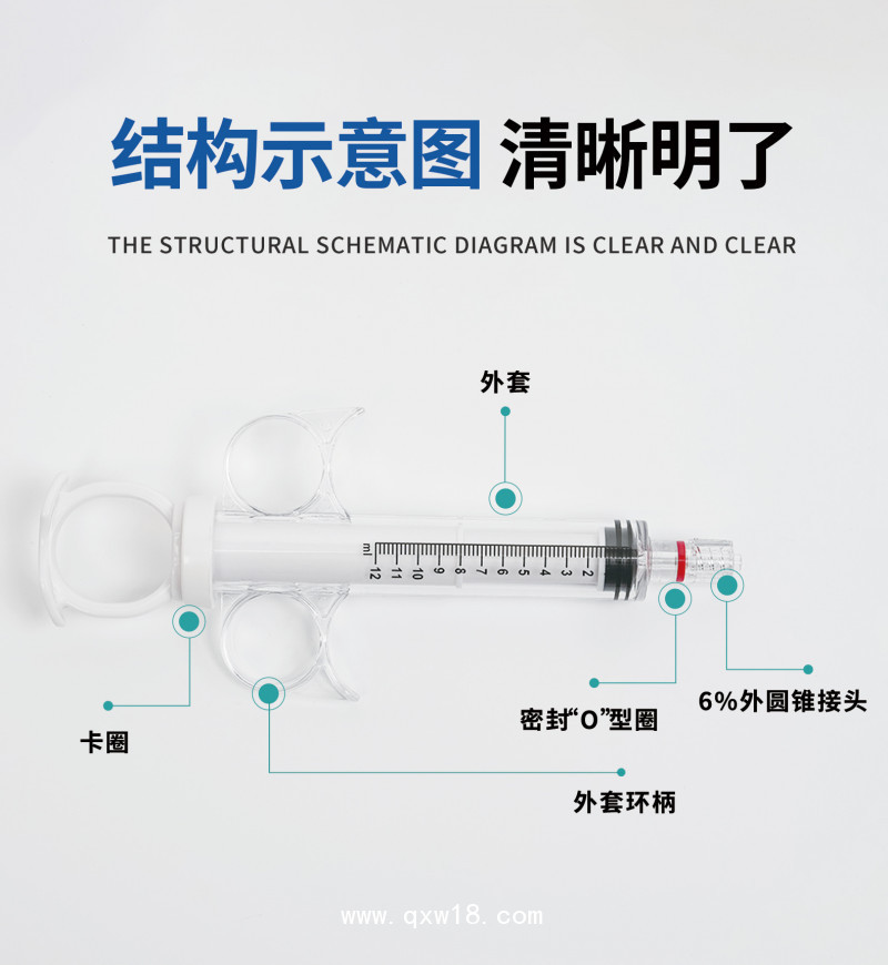一次性使用環柄注射器