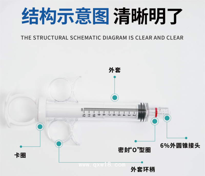 一次性使用環柄注射器