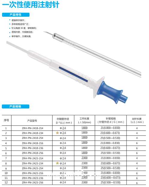 一次性使用內鏡注射針