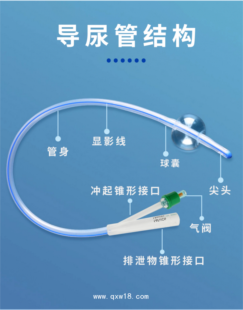 一次性使用硅膠導尿管