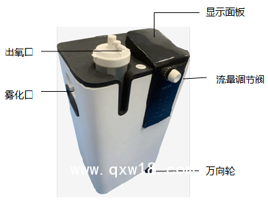 醫用分子篩制氧機