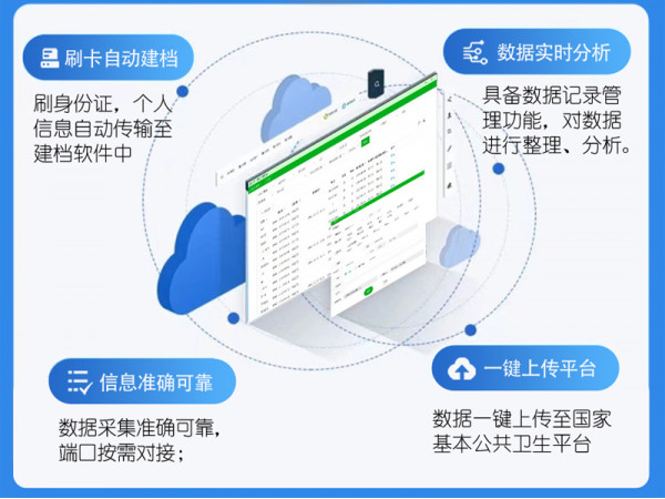 慢病隨訪系統/慢病管理軟件/隨訪管理系統-上正華瑞