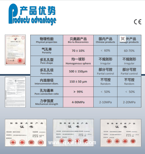 國產貝奧路多孔生物陶瓷 骨科 骨缺損 脊柱融合 骨腫瘤 骨不連 關節融合