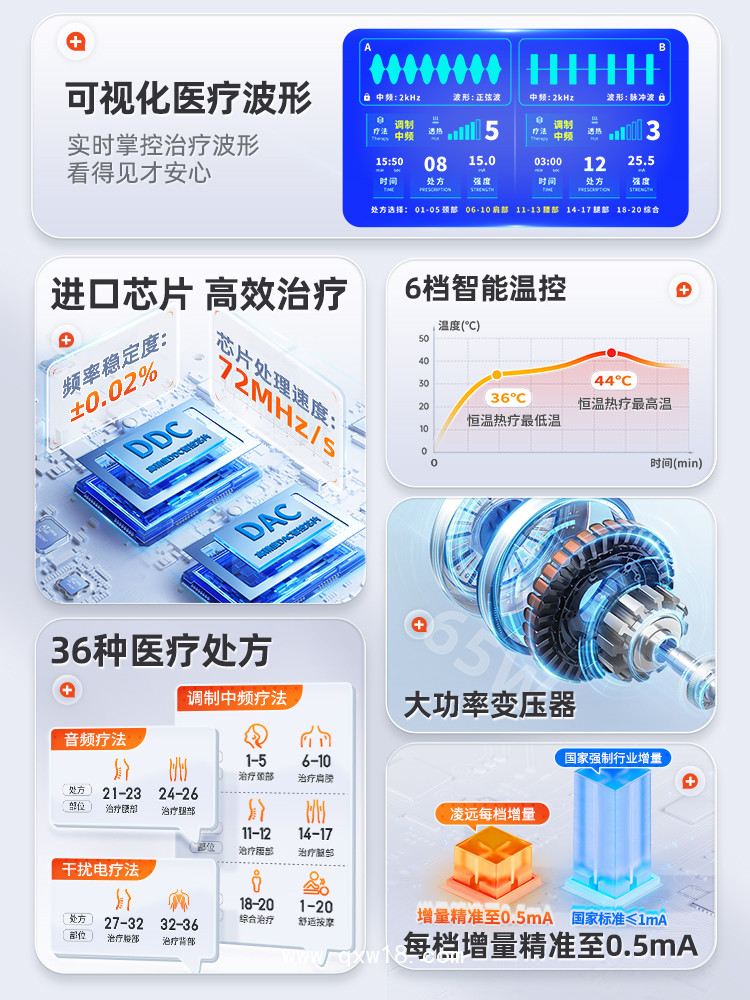 中頻治療儀，醫用三大療法 9種波型電熱雙道通中頻治療儀