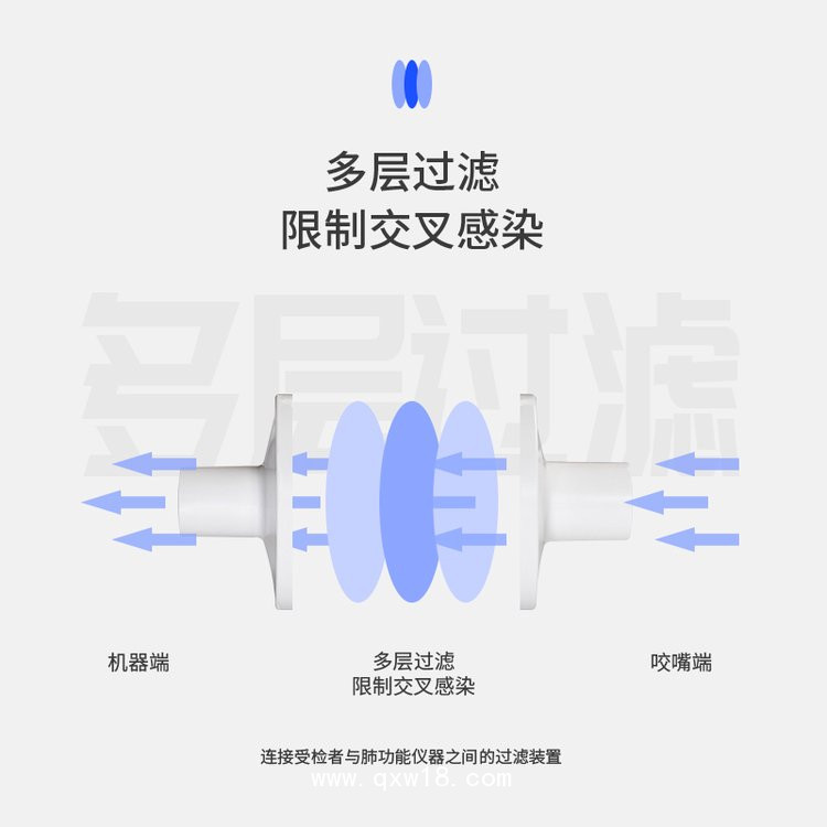 一次性肺功能儀用過濾嘴（瑞超、合肥健橋、麥邦肺功能儀用）
