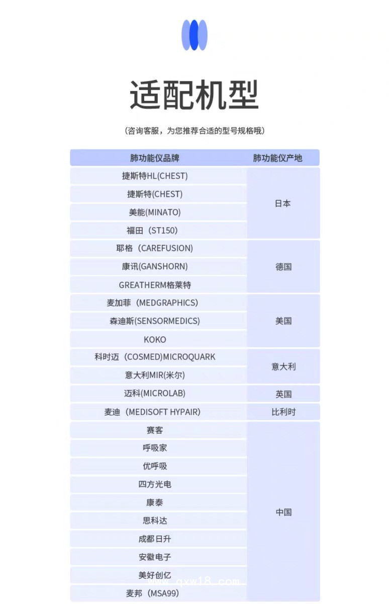 一次性肺功能儀用過(guò)濾嘴（呼吸家肺功能儀用）