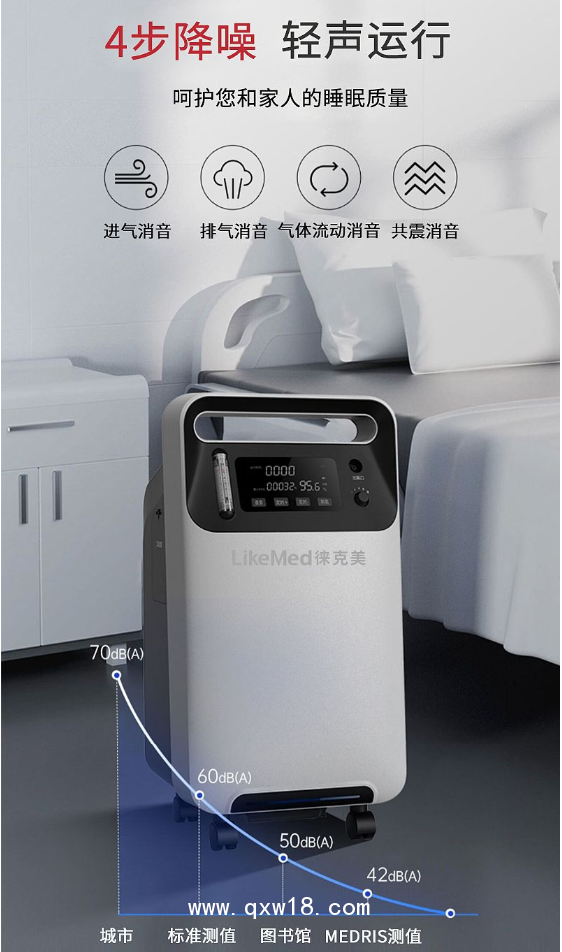 徠克美LikeMed 醫用分子篩制氧機5L 春分系列 Y-501W