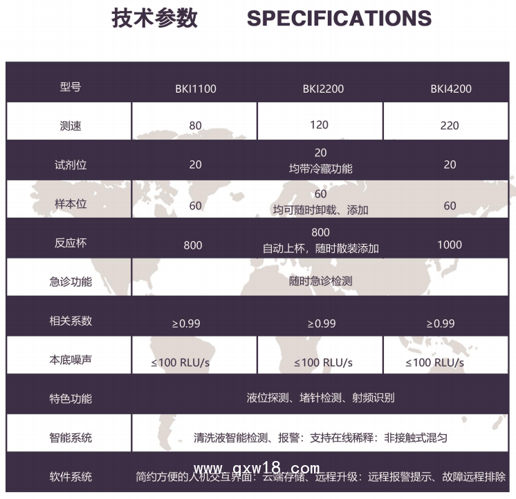 博科 BKI4200化學發光檢測儀