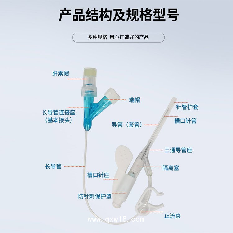 一次性使用靜脈留置針—TPU防針刺 正規(guī)資質(zhì)—廠家直銷(xiāo)  批發(fā)代理