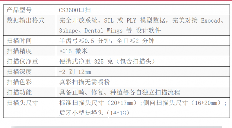 銳珂 口內掃描儀CS 3600