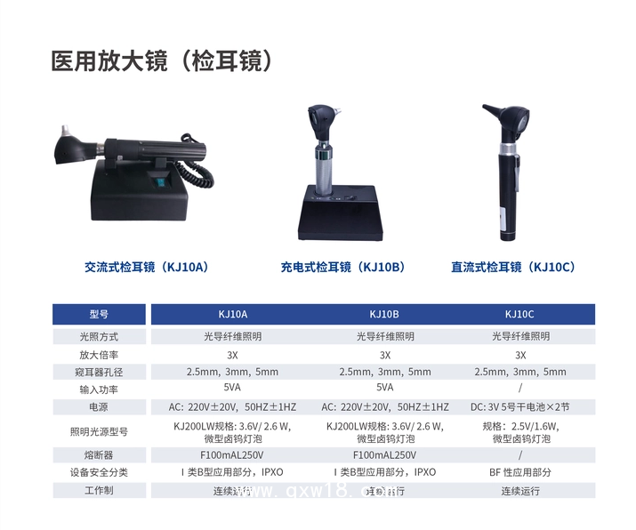 蘭羚 醫用放大鏡檢耳鏡KJ10B