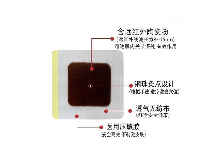 穴位貼敷治療貼10貼裝/盒—醫保二類文號—全國招商區域保護—可點配送