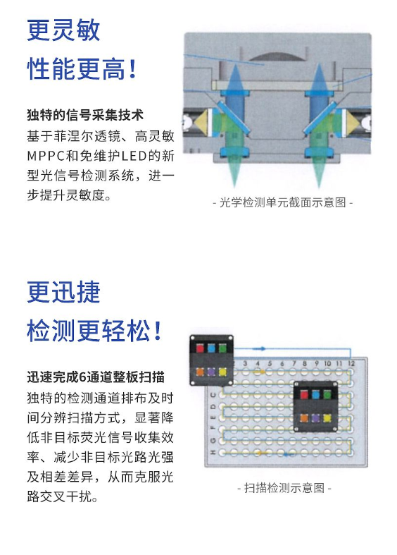 鯤鵬 醫用熒光定量PCR儀 Archimed X4
