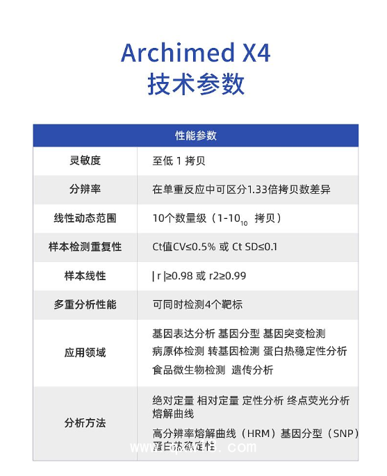 鯤鵬 醫用熒光定量PCR儀 Archimed X4