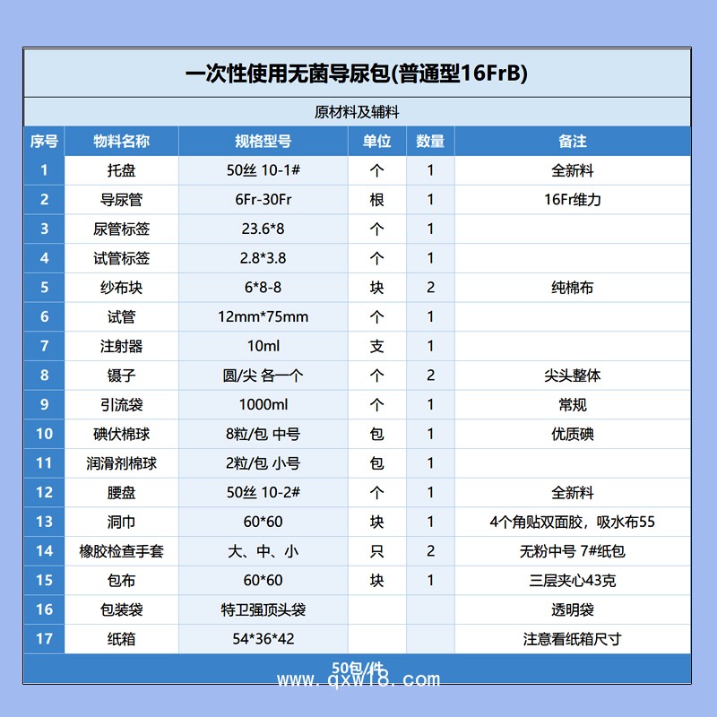 億信一次性使用無菌導尿包