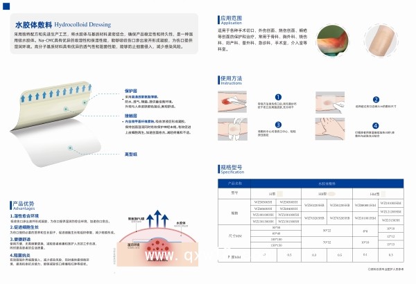水膠體敷料