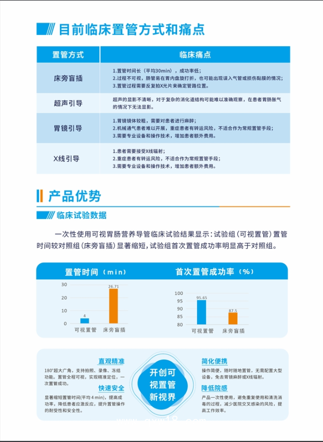 一次性使用可視胃腸營養導管