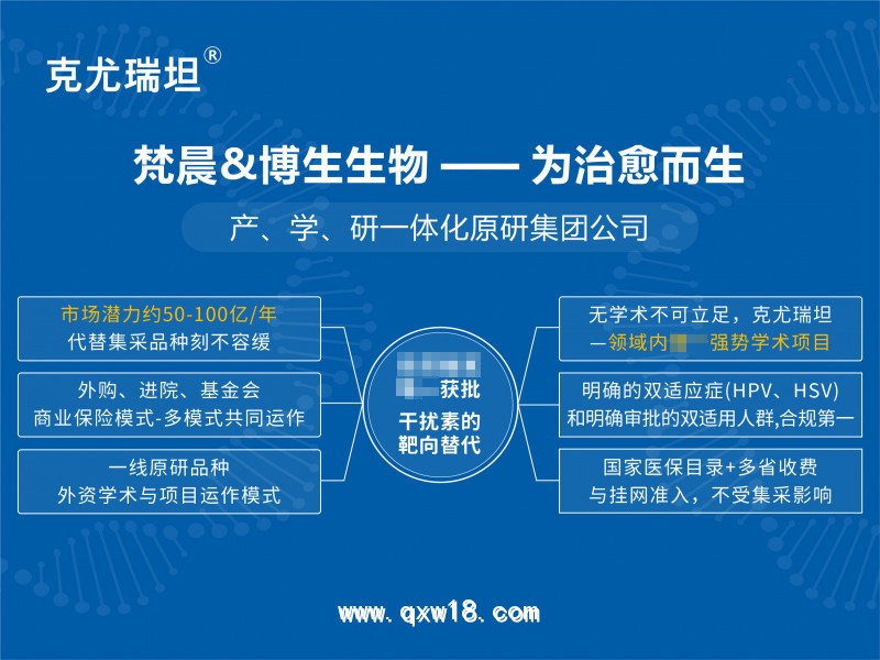 合規靶向阻斷HPV病毒疣、HSV生殖器皰疹、降低復發率專用凝膠克尤瑞坦