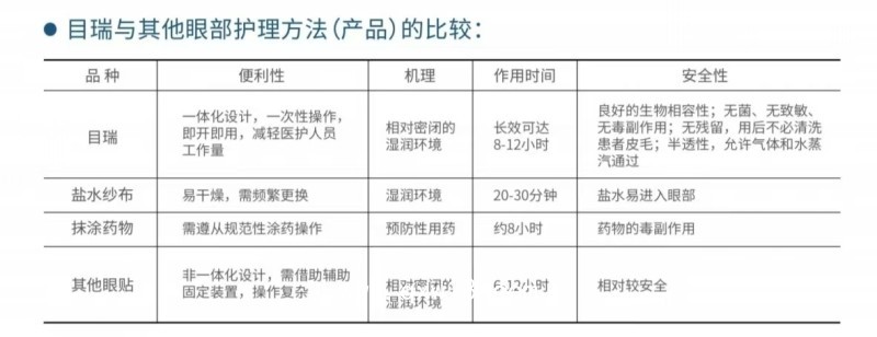 全麻手術用醫用護眼貼（醫用水凝膠眼療貼）