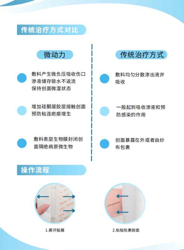 微負壓