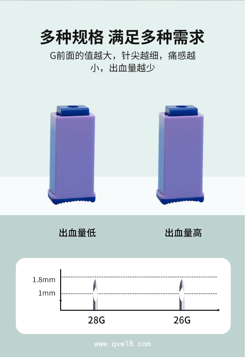 一次性使用末梢采血器— 無菌獨立包裝—多種規格可滿足不同需求