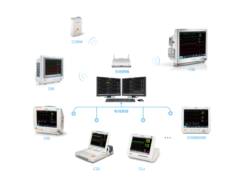 科曼STAR8800中央監護系統 床旁監護儀聯網集中監控 智慧醫院ICU/CCU解決方案