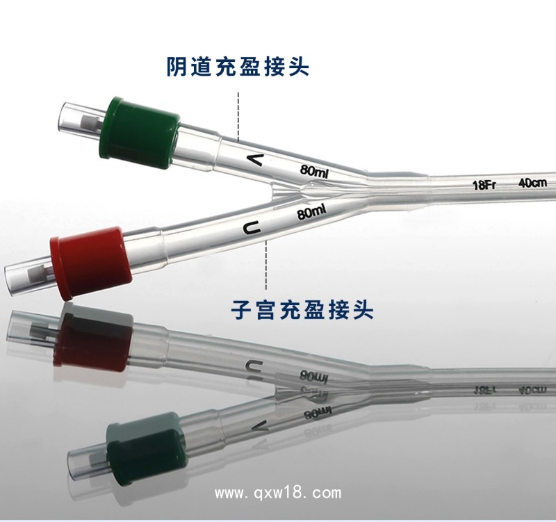 一次性使用子宮頸擴張球囊導管—婦科二類耗材—供院線渠道操作地區廣