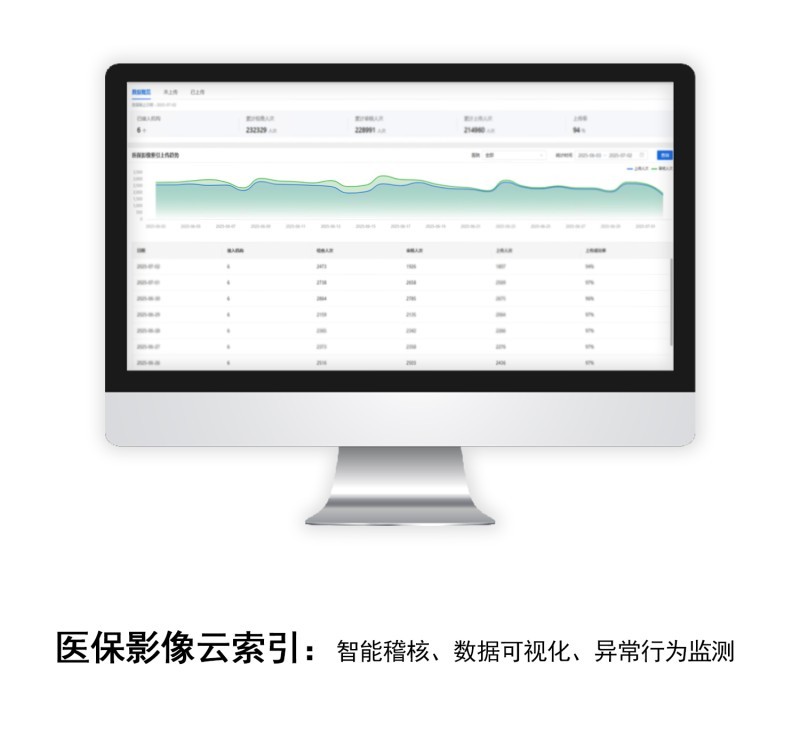 數字影像服務（云膠片）