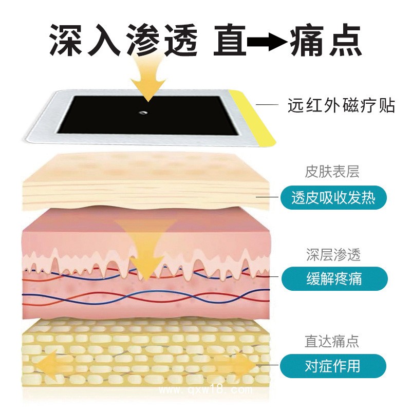 遠紅外磁療貼 適用于頸肩腰腿痛不適  批發廠家可貼牌定制