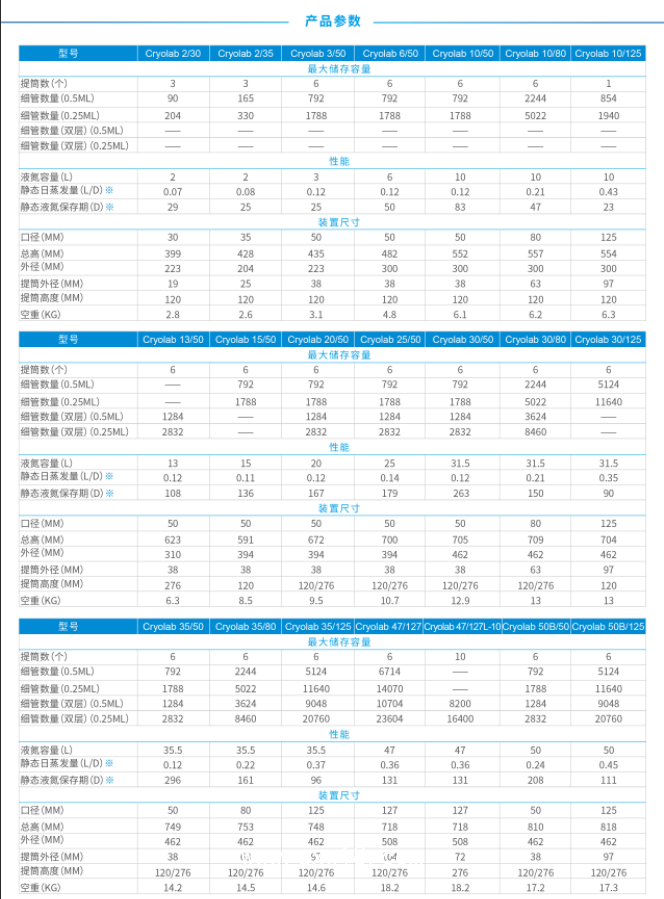 Cryolab 液氮罐