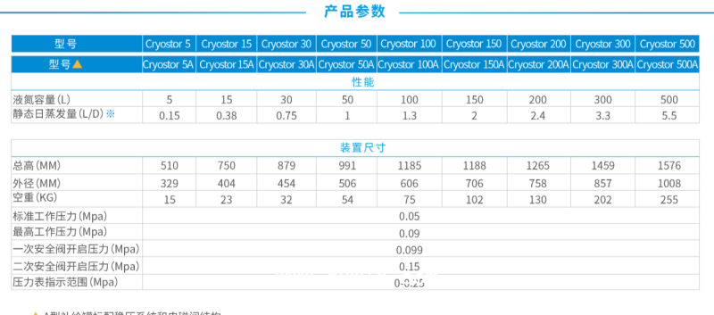 Cryostor 液氮罐