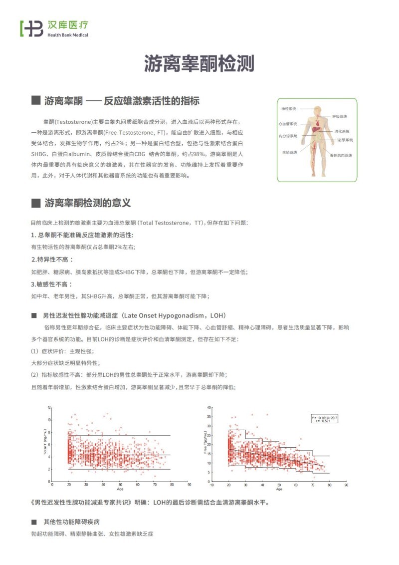 游離睪酮外送檢測(cè)及試劑盒銷售