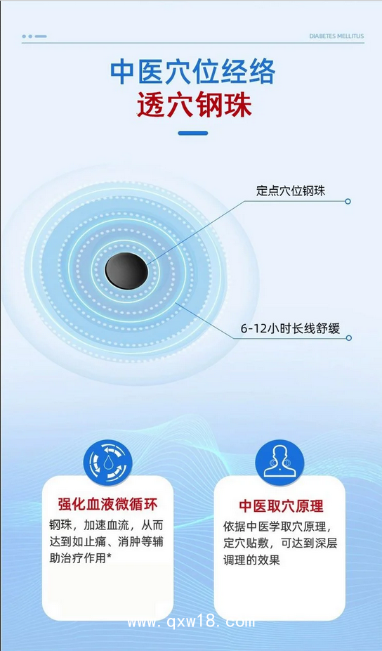 降糖貼二類器械降血糖貼外用輔助治療臨床掛網藥店授權