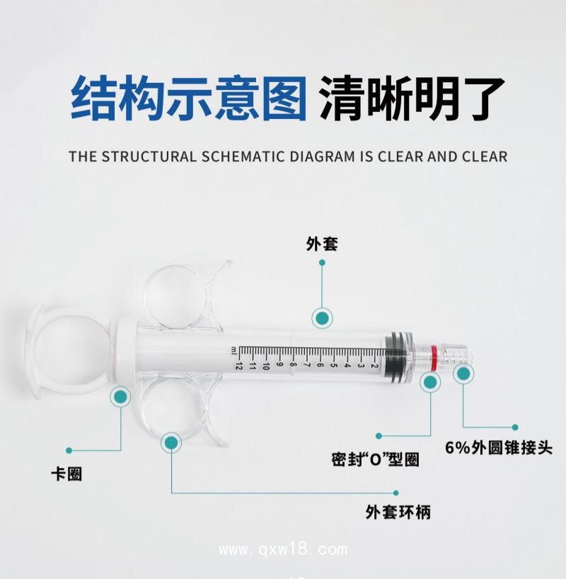 一次性使用環(huán)柄注射器一次性醫(yī)療耗材中標掛網(wǎng)造影注射器帶環(huán)