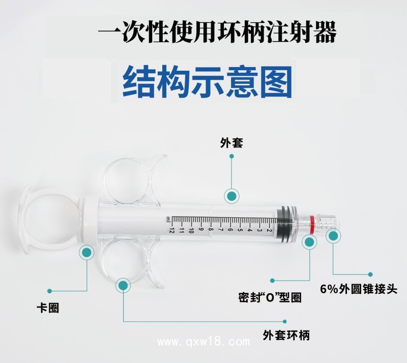 一次性使用環柄注射器/ 三類醫療耗材/ 規格資質齊全