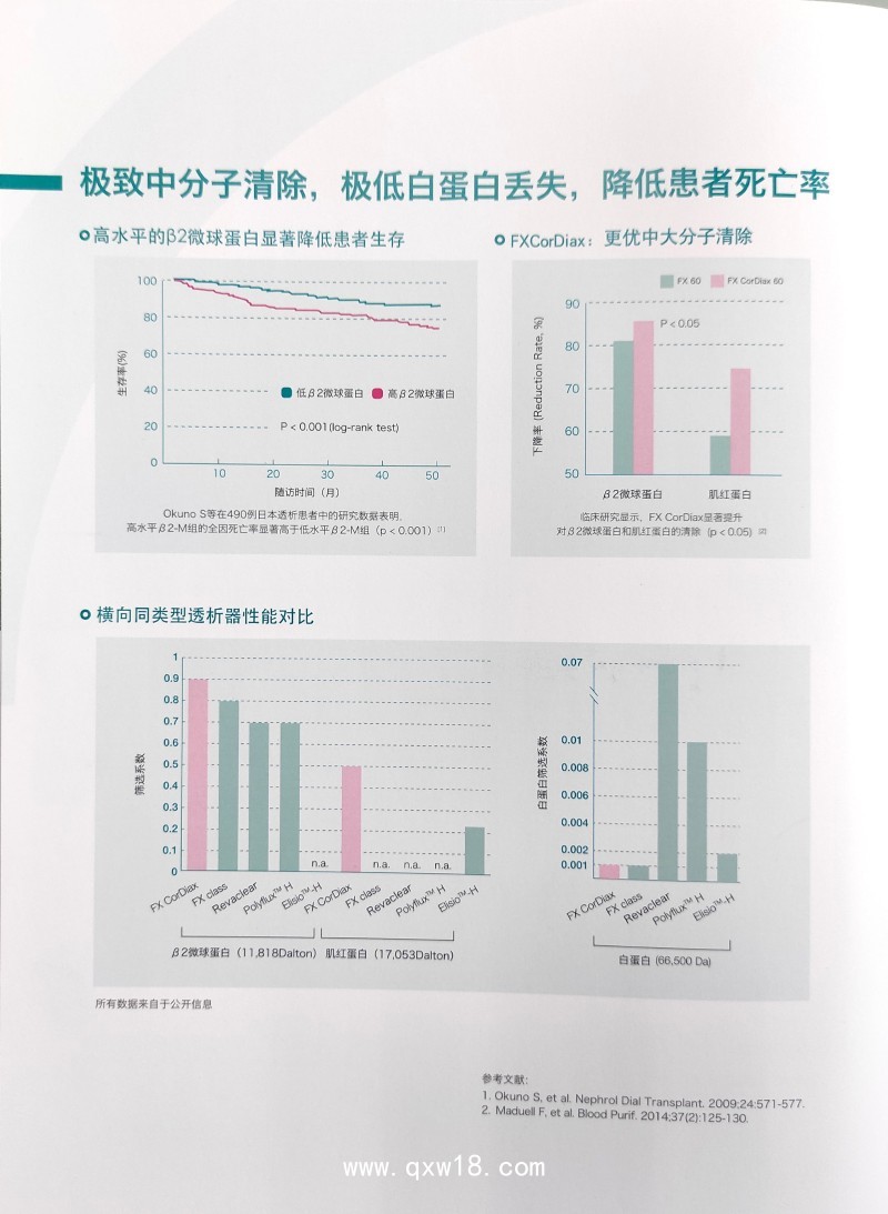 費森尤斯 5008S 血濾機   德國費森尤斯血濾機