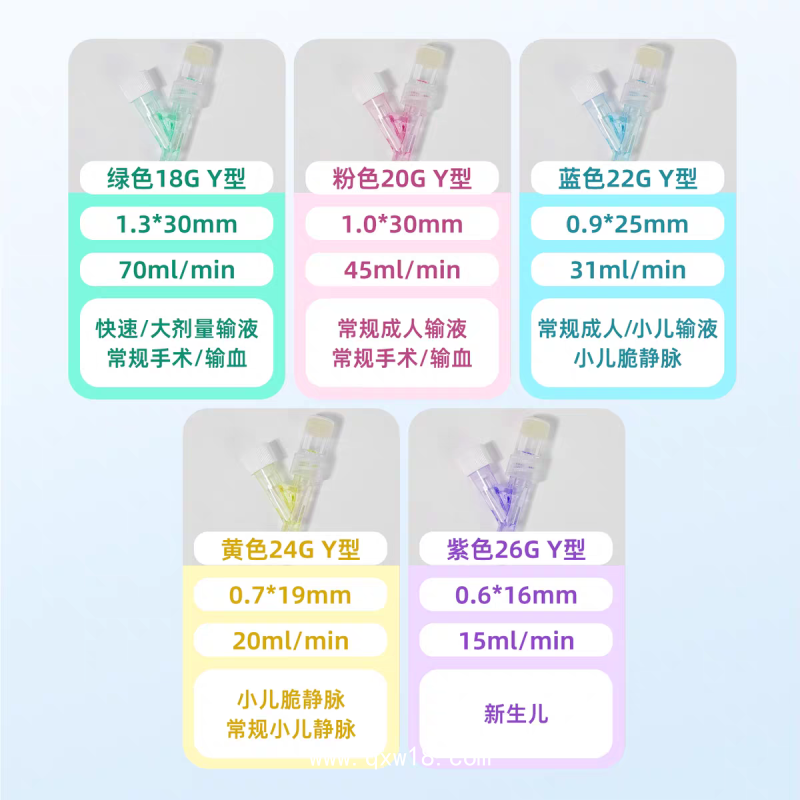 靜脈留置針廠家 導管固定貼膜傷口保護輸液針貼批發
